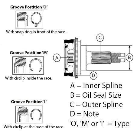 Roadtech — Roadtech CV Joint - 27/30/56 — part number RCV607