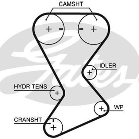 Gates — Gates PowerGrip Timing Belt — part number T246