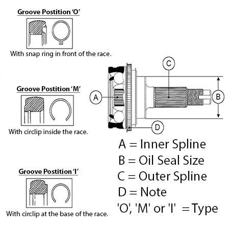 Roadtech — Roadtech CV Joint - 28/32/64 — part number RCV976