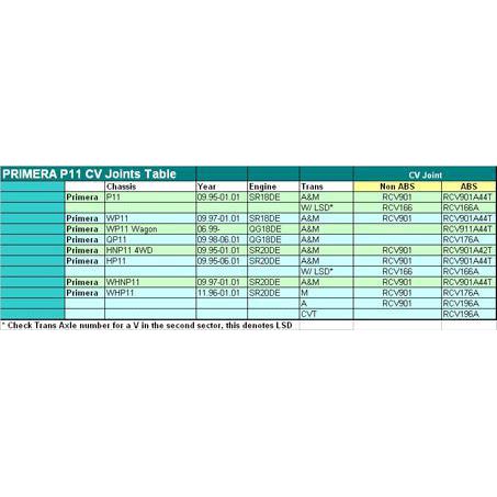 Roadtech — Roadtech CV Joint - 27/23/56 — part number RCV166