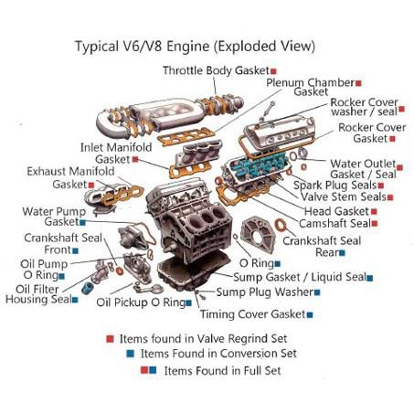 Gss Catatogue Dept — ENGINE LAYOUT V6-V8 — part number ENGINE IMG V6-V8